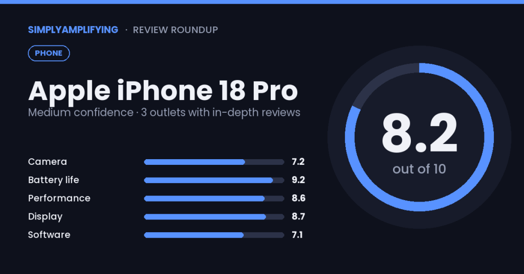 Apple iPhone 18 Pro review roundup: what the experts found