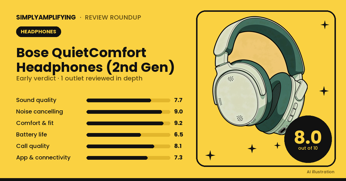 Bose QuietComfort Headphones (2nd Gen) review roundup: an early verdict from the one outlet we could read
