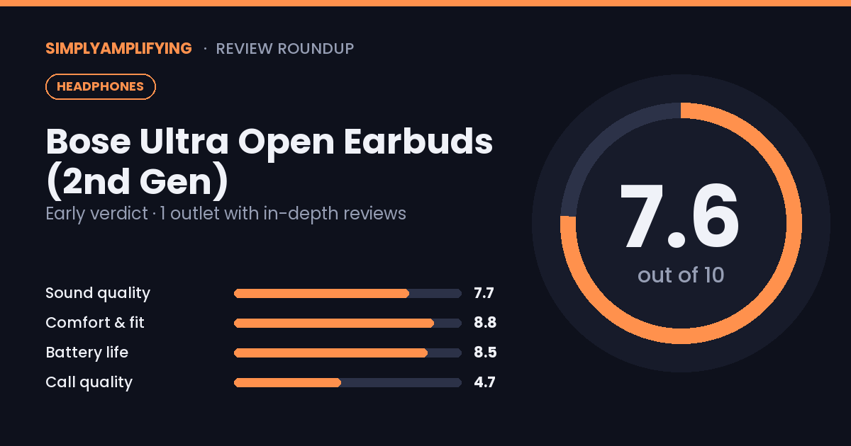 Bose Ultra Open Earbuds (2nd Gen) review roundup: an early verdict from one outlet