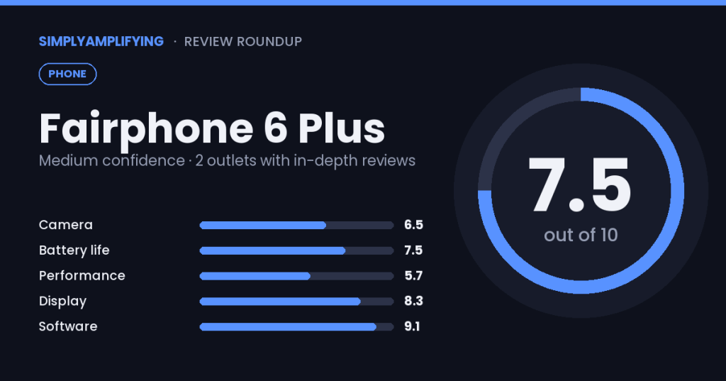 Fairphone 6 Plus review roundup: what the experts found