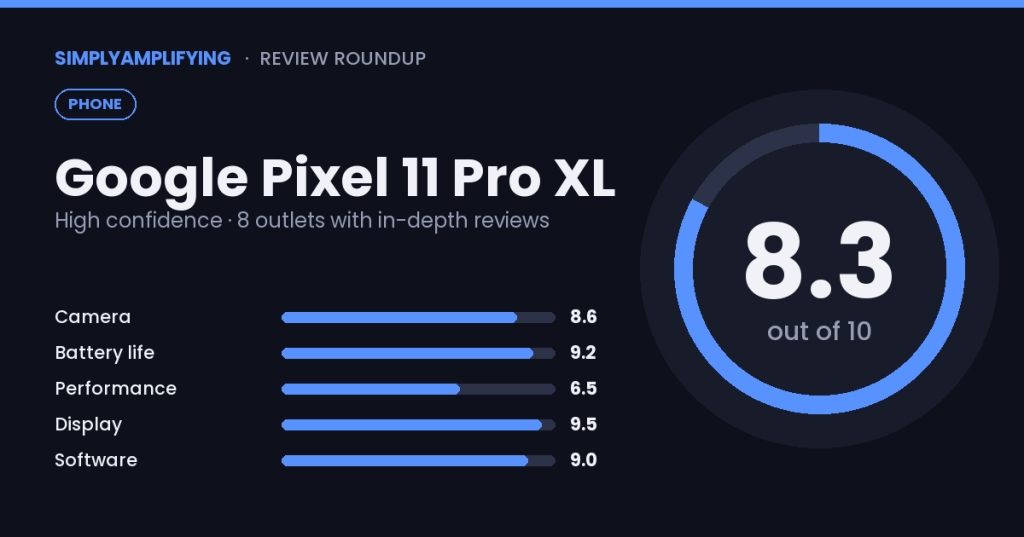 Google Pixel 11 Pro XL review roundup: what the experts found