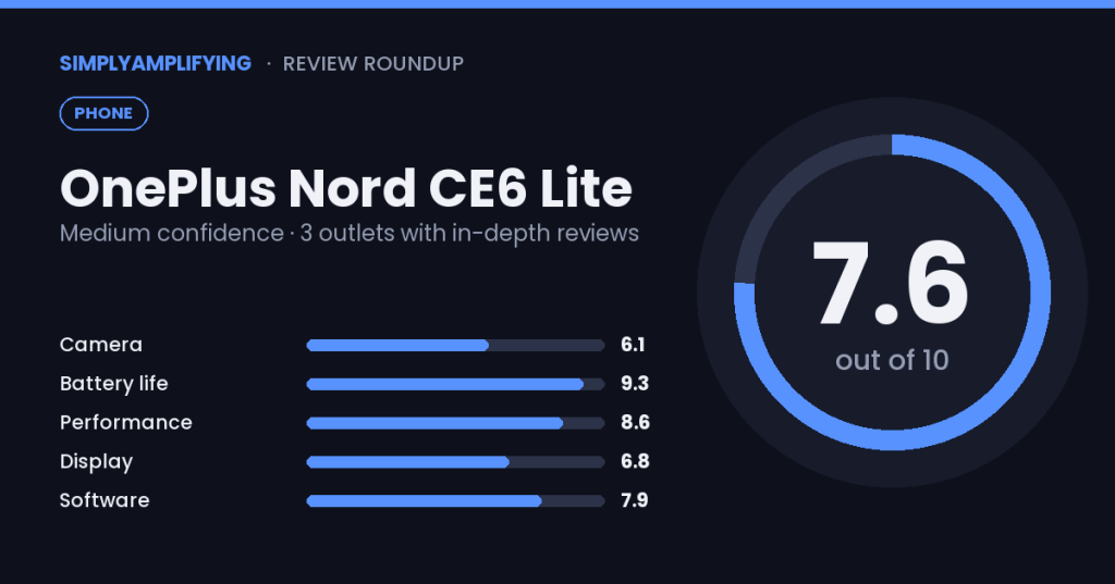 OnePlus Nord CE6 Lite review roundup: what the experts&nbsp;found