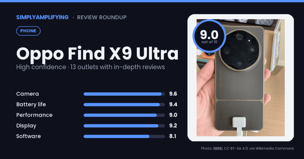 Oppo Find X9 Ultra review roundup: what the experts&nbsp;found