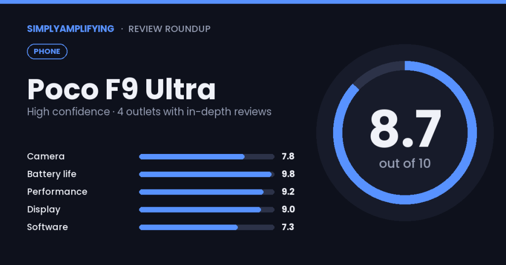 Poco F9 Ultra review roundup: what the experts found