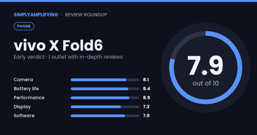 vivo X Fold6 review roundup: what the experts found